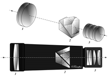 Monoculaire