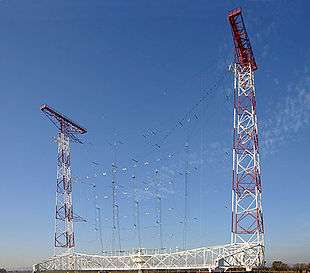 Antenne rideau HF de télécommunication.