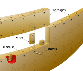 Principe d'assemblage des bordages des navires antiques grecs par mortaises et tenons chevillés