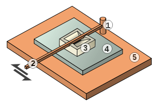 Moulin à trémie d'Olynthe :1. Pivot 2. Levier 3. Meule courante avec trémie4. Meule gisante 5. Table