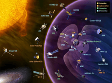 Panorama des missions d'héliophysique de la NASA en cours ou en phase de développement en février 2015.