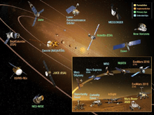 Panorama des missions d'exploration du système solaire en cours ou en phase de développement en février 2015.