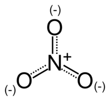 Vue planaire de la structure de l'ion nitrate.