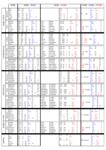 Tableau du verbe auxilaire basque