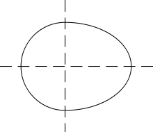 Un ovale avec un seul axe de symétrie.