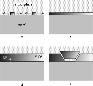 a haute temperature的中文解释和发音_