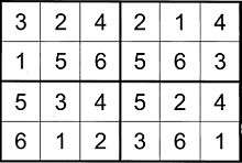 Exemple d'expérience en blocs aléatoires complets relative à la comparaison de six éléments (par exemple six fumures différentes, numérotées de 1 à 6) au sein de quatre blocs.