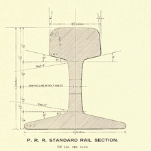 Coupe transversale d'un rail américain des années 1890, cotée en unités de mesure anglo-saxonnes. Rail de 100 livres au yard (49,6 kg/m).