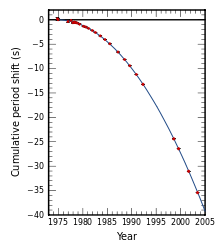 la Relativité générale的中文解释和发音