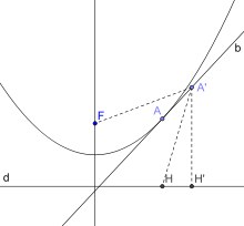 (b) est la tangente en A et la bissectrice de l'angle (FAH)