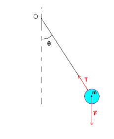 Schéma de pendule.