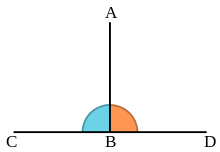 Deux segments perpendiculaires