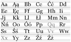 L’alphabet polonais. Les lettres q, v et x sont utilisées pour les noms étrangers.