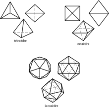 Les trois polyèdres réguliers convexes à faces triangulaires