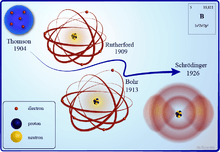 Comparaison de 4 premiers modèles atomiques sur l'exemple de l'atome de bore