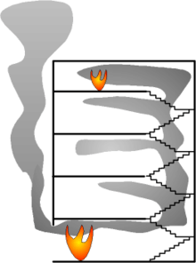 Propagation de l'incendie par la convection de fumée