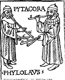 Pythagore et Philolaos.