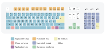 Disposition de clavier slovaque