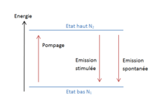 Description d'un système à 2 niveaux pour l'écriture des équations de taux