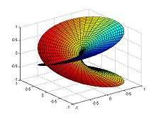 Surface de Riemann associée à la fonction racine carrée.