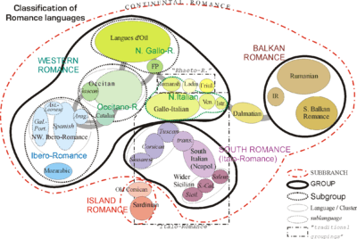 Le groupe occitano-roman au sein des langues romanes[93].