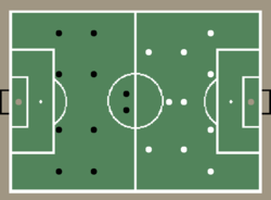 Schéma d'une formation en 4-4-2 (noir) contre une formation en 4-3-3(blanc) à l'engagement