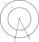 Le paradoxe des cercles