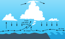 Mouvement de l'air le long du front de brise et formation de nuages