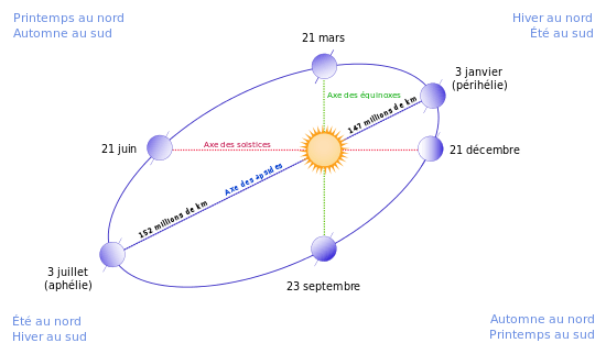 解释和发音_Solstice的翻译_Solstice怎么读