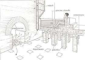 Le Caldarium avec tous les éléments du système de chauffage. D'après J.-P. Adam