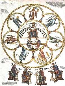  La philosophie trône parmi les sept arts libéraux — illustration extraite de l'Hortus deliciarum de Herrad von Landsberg (XIIe siècle).