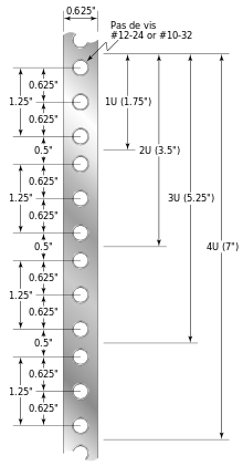 Mesures des montants d'une baie de 19 pouces