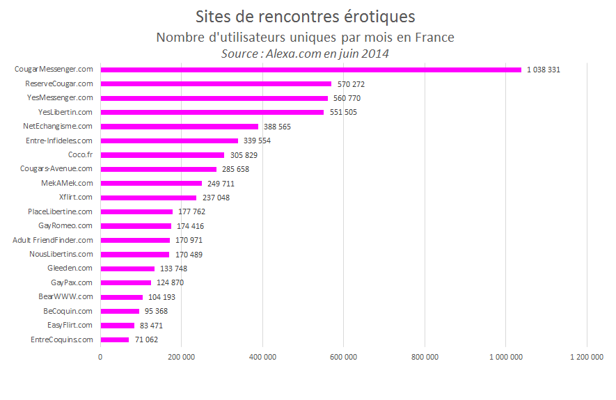 Site de rencontre tagged.fr