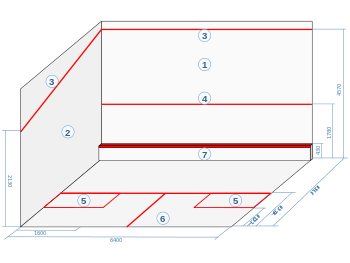 Court international de squash individuel.Légende : 1 Mur frontal - 2 Mur de côté - 3 Sortie - 4 Ligne de service - 5 Carré de service - 6 Ligne médiane - 7 Tôle/Tin.