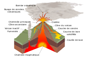 Schéma structural d'un volcan type.