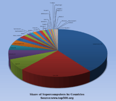 supercalculateur的中文解释和发音_super