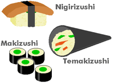 Les types de sushis.