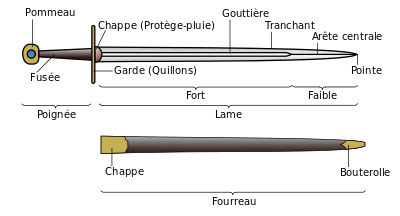 Épée avec son fourreau.