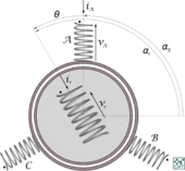 Représentation schématique de la machine.