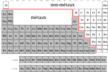Séparation des métaux et non-métaux dans le tableau périodique des éléments.