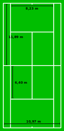 Dimensions du court