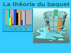 La « théorie du baquet » explique métaphoriquement que dans certains systèmes (quand les éléments qui le constituent sont très interdépendants), le niveau global de qualité ou de service (ici représenté par le niveau d'eau) dépend du plus mauvais indicateur (représenté par la planche la plus basse). Dans ces cas le choix des indicateurs d'évaluation est particulièrement important