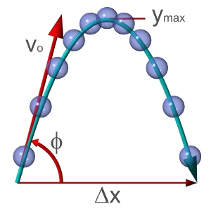 trajectoire parabolique.