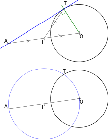 Trouver le point de tangence.