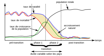 dissertation sur la croissance demographique dissertation sur la croissance demographique
