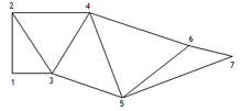 Un heptagone simple non convexe partagé en 5 triangles.