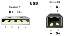 Universal Serial Bus的中文解释和发音_