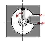 Vérin à piston rotatif