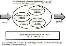 La loi de la variété indispensable : un principe qui montre que la régulation au sens strict d'un système réclame un système de contrôle dont la comple**té doit être égale ou supérieure à celle du système à gérer[15].