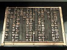 Caractères mobiles de Worin Cheon en Corée, 1447.